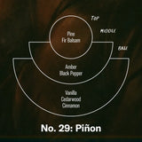 Graph of scent profile. “piñon: base notes of vanilla cedarwood and cinnamon. middle notes of amber and black pepper. top notes of pine and fir balsam”