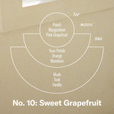 graph of scent profile. sweet grapefruit: base notes of musk, teak, and vanilla. middle notes of yuzu petals, orange, and mandarin. top notes of peach, mangosteen, and pink grapefruit. 